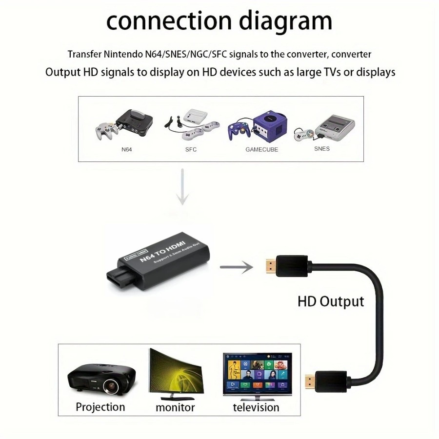 Grwibeou 1080P N64 To HDMI-com - Gaming Console Nintendo ulasan dan harga