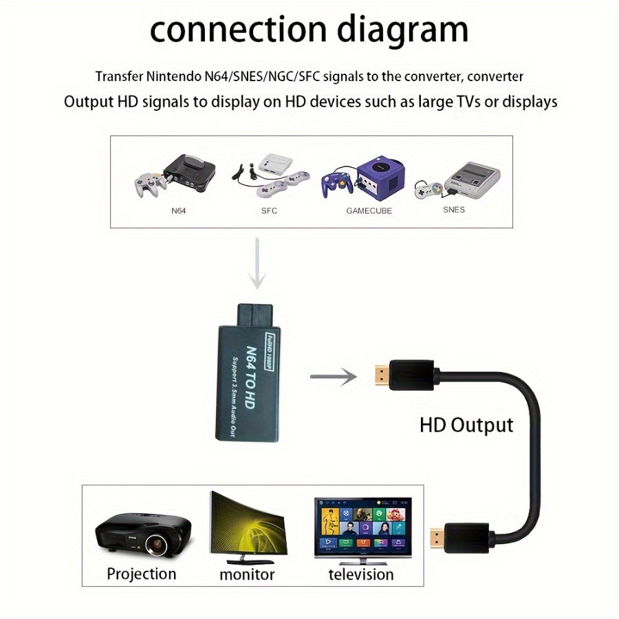 Grwibeou 1080P N64 To HDMI-com - Gaming Console Nintendo ulasan dan harga